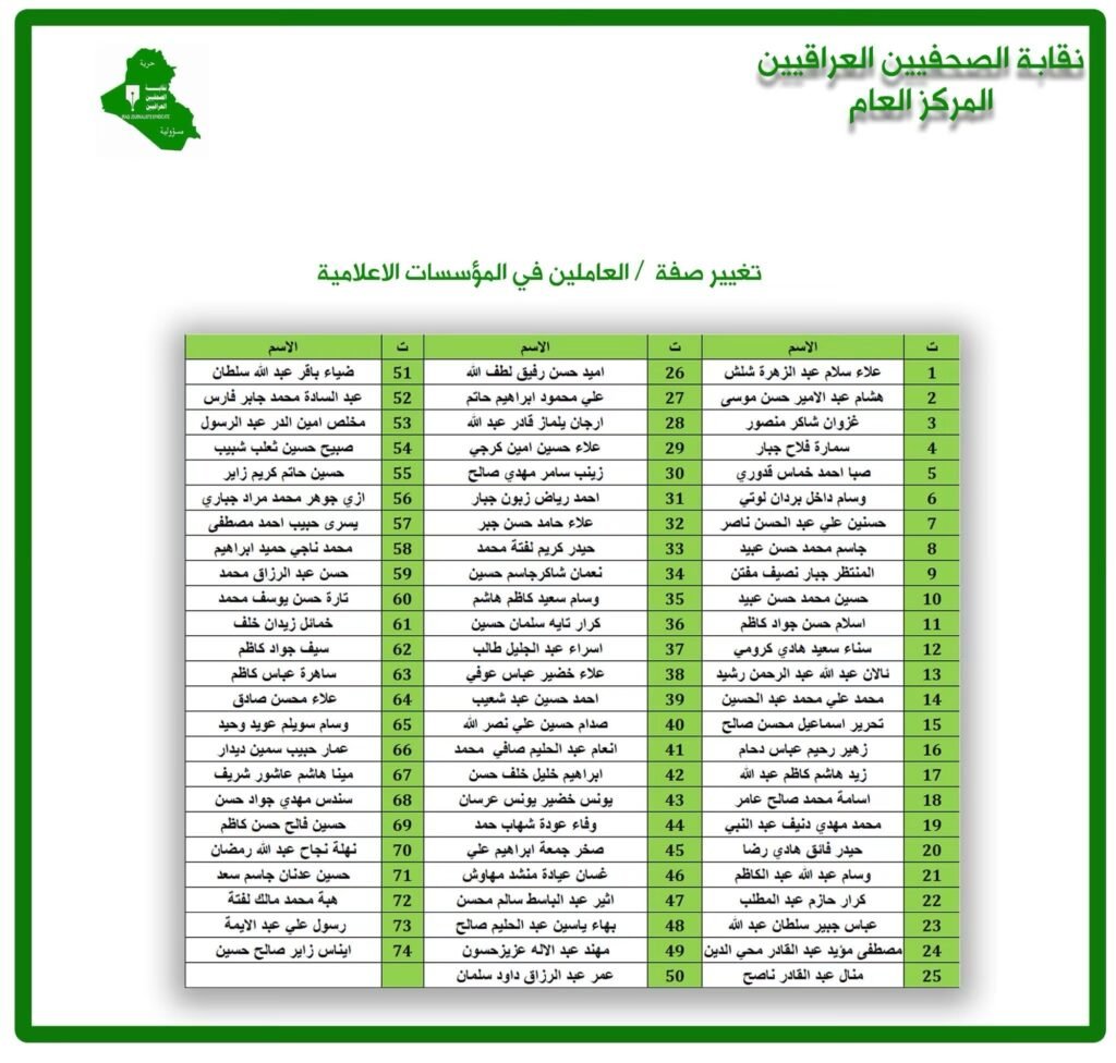 قائمة أسماء المشمولين بالانتماء إلى نقابة الصحفيين العراقيين – 3