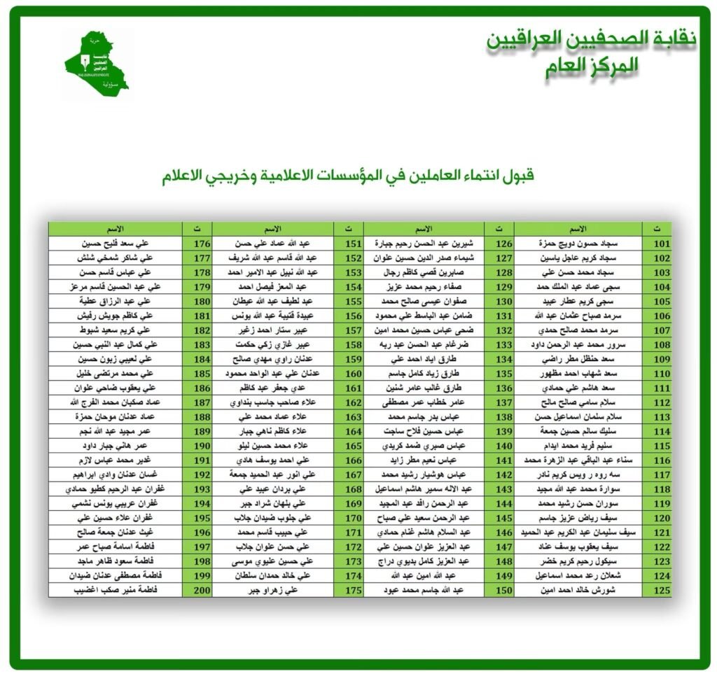 قائمة أسماء المشمولين بالانتماء إلى نقابة الصحفيين العراقيين – 1