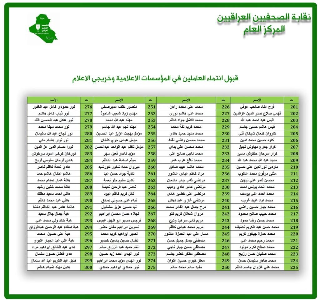 قائمة أسماء المشمولين بالانتماء إلى نقابة الصحفيين العراقيين – 2