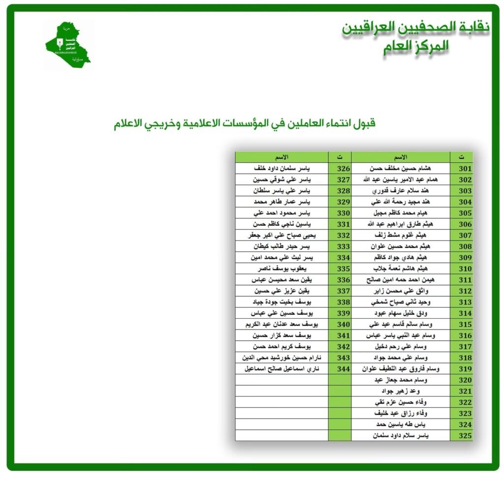 قائمة أسماء المشمولين بالانتماء إلى نقابة الصحفيين العراقيين – 4